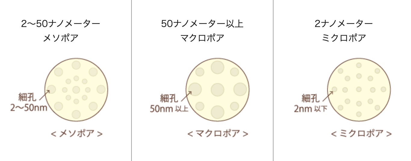 メソポア構造